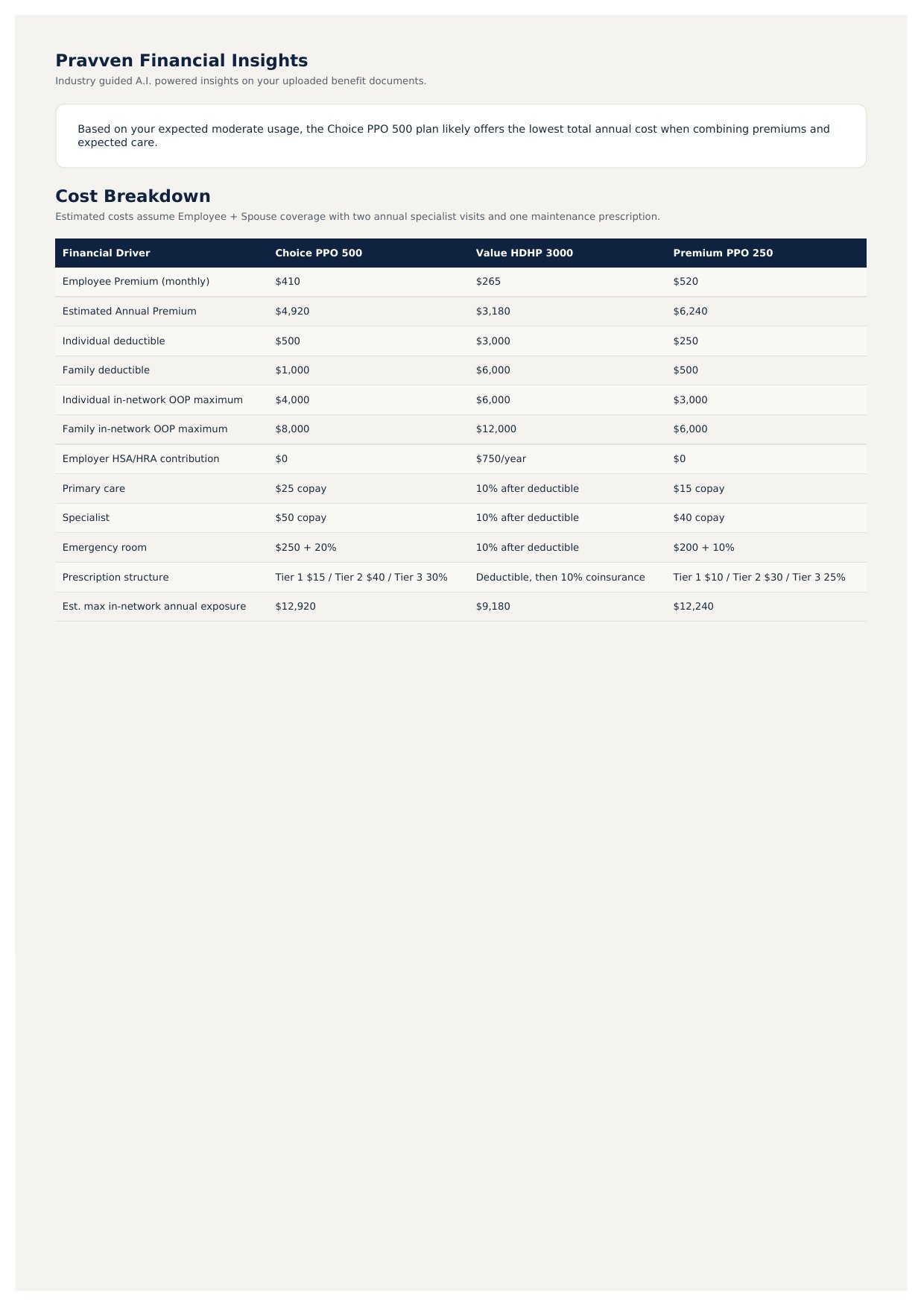 Plan comparison report, page 3: cost breakdown table with monthly premium, annualized premium, deductibles, out-of-pocket maximums, copays and estimated maximum annual exposure for each plan.