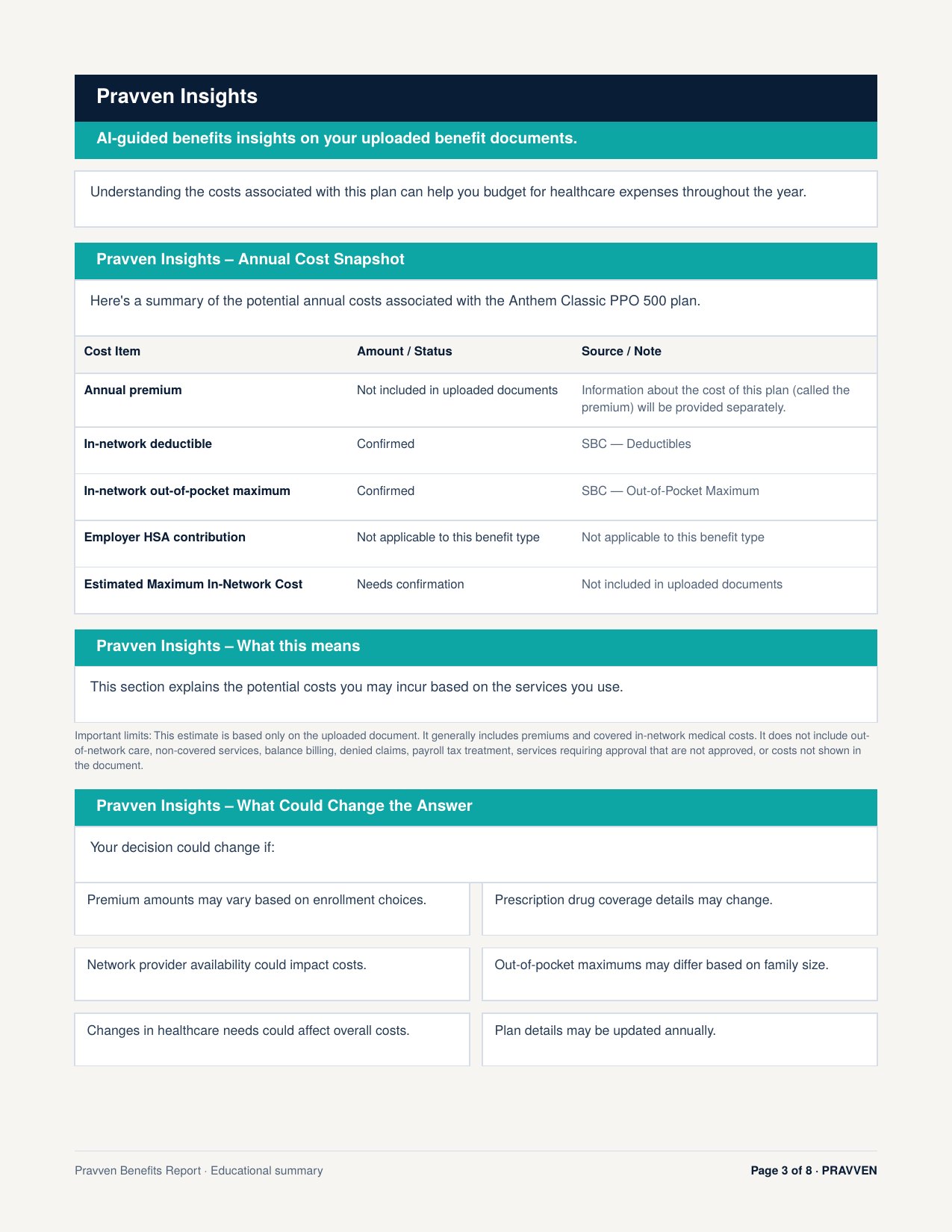 Benefits breakdown report: annual cost snapshot marking which figures were confirmed in the document and which were not, and a list of what could change the answer.